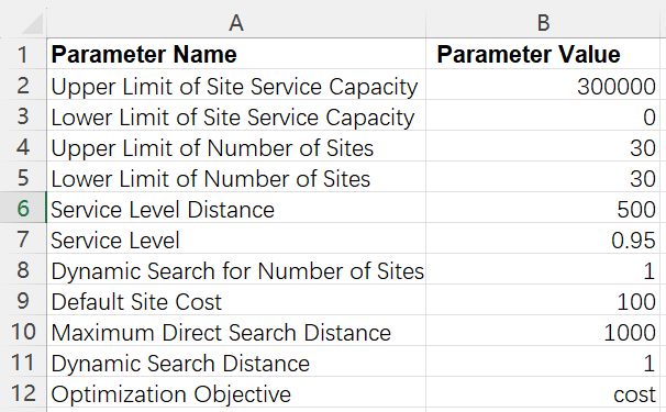 Network Design app input parameters